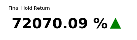 APPLE Final Hold Return