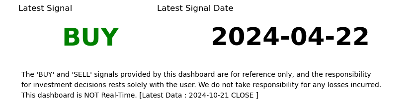 APPLE Clutch Swing Signal