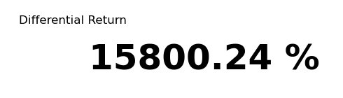 BTC Final Differential Return