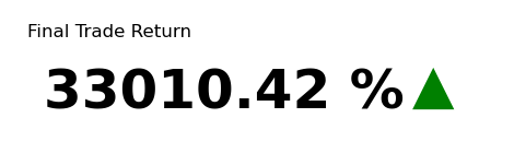 BTC Final Trade Return