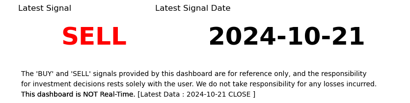 BTC Clutch Swing Signal