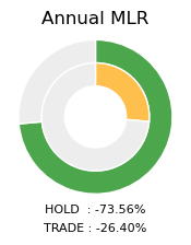 BTC Annual MLR Donut Chart