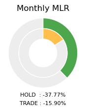 BTC Monthly MLR Donut Chart