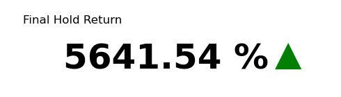 DOGE Final Hold Return