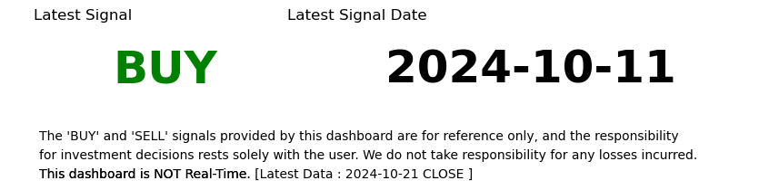 DOGE Clutch Swing Signal