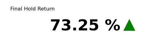 ETC Final Hold Return