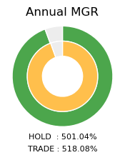 ETC Annual MGR Donut Chart