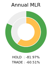 ETC Annual MLR Donut Chart