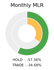 ETC Monthly MLR Donut Chart