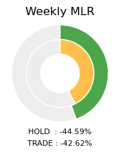 ETC Weekly MLR Donut Chart