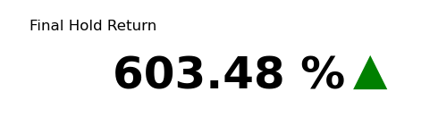 ETH Final Hold Return