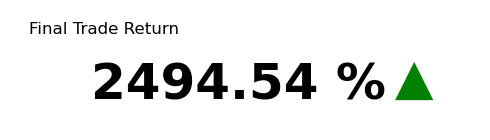 ETH Final Trade Return