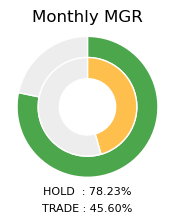 ETH Monthly MGR Donut Chart