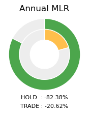 ETH Annual MLR Donut Chart