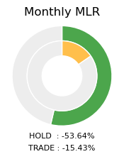 ETH Monthly MLR Donut Chart