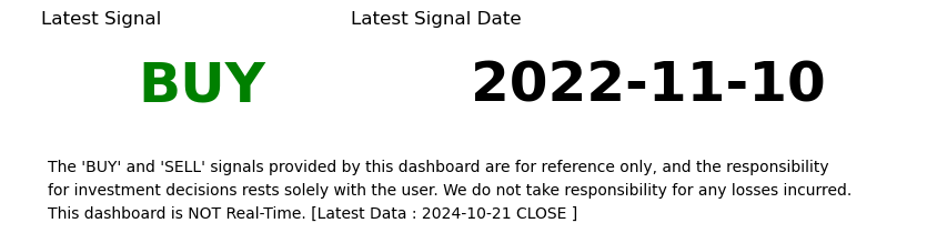 GOLD Clutch Swing Signal