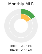 GOLD Monthly MLR Donut Chart