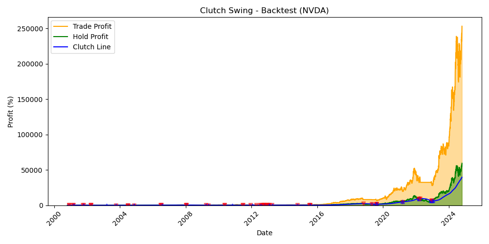 NVIDIA Backtest Chart