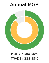 NVIDIA Annual MGR Donut Chart