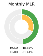 NVIDIA Monthly MLR Donut Chart