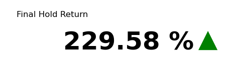 XRP Final Hold Return