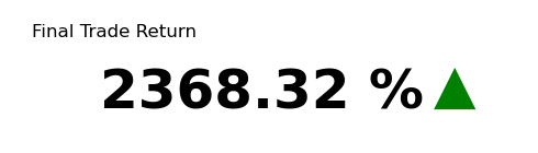 XRP Final Trade Return