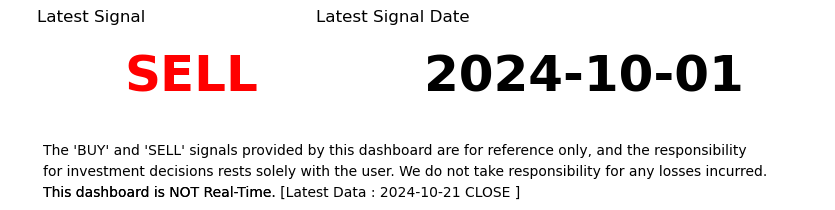 XRP Clutch Swing Signal