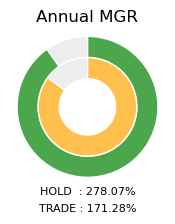 XRP Annual MGR Donut Chart