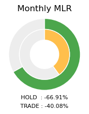 XRP Monthly MLR Donut Chart